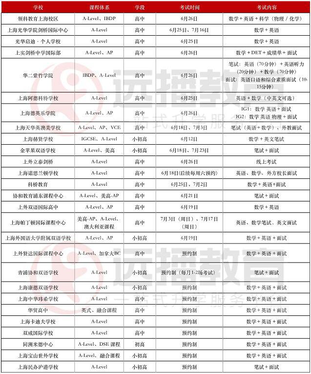 A-Level课程学校2022秋招考试安排