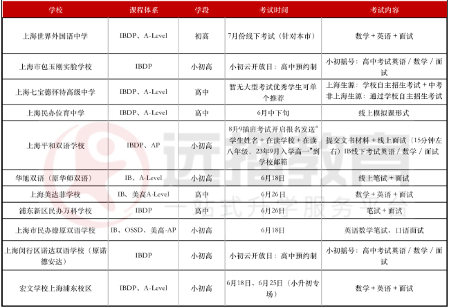 IB课程学校2022秋招考试安排