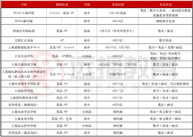 美高+<a href='http://www.guojixuexiao.org/gjkc/mggz/' target='_blank'><u>AP课程</u></a>学校2022秋招考试安排