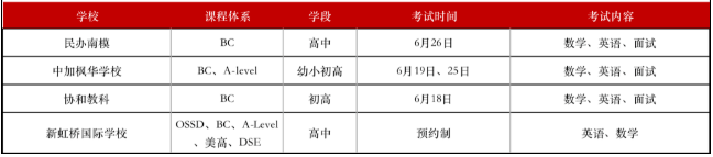 BC课程学校2022秋招考试安排