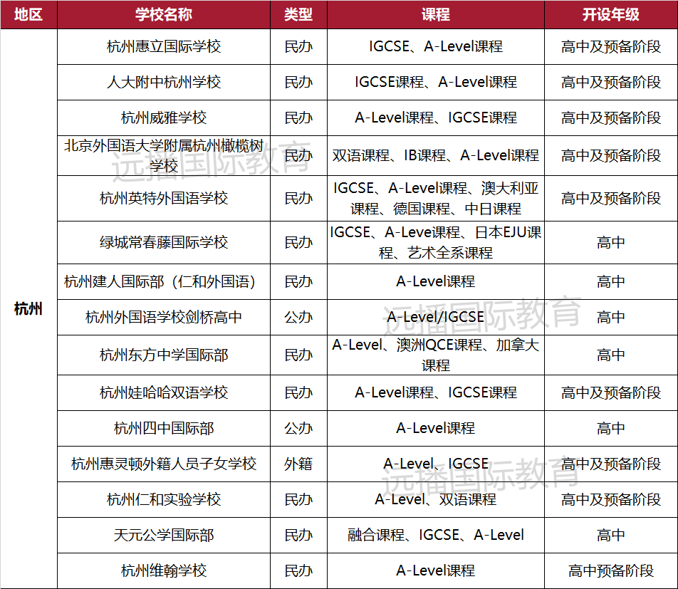 杭州开设A-Level课程的国际化学校汇总一览表