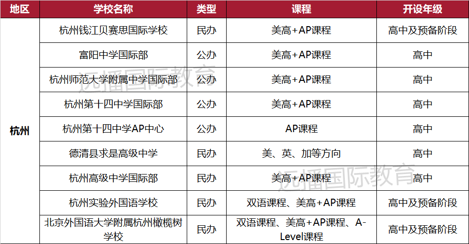 杭州开设美高+AP课程的国际化学校汇总