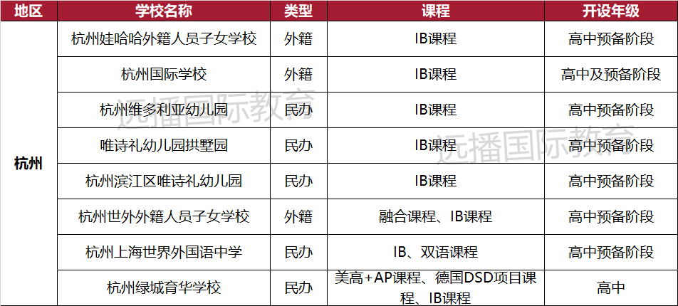 杭州开设IB课程的国际化学校汇总一览