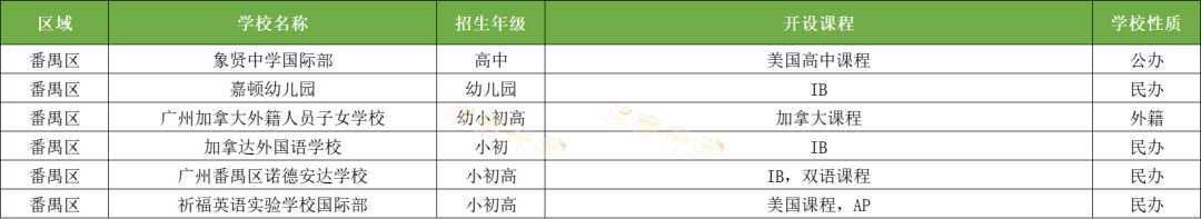 广州番禺区国际化学校一览