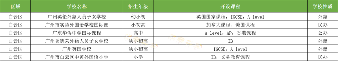 广州白云区国际化学校一览