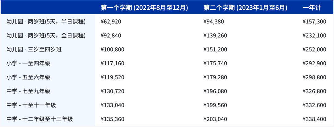 上海耀中外籍人员子女学校学费参考