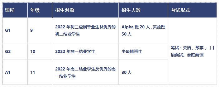 深圳实验学校Alevel招生