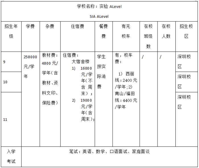 深圳实验学校Alevel收费参考