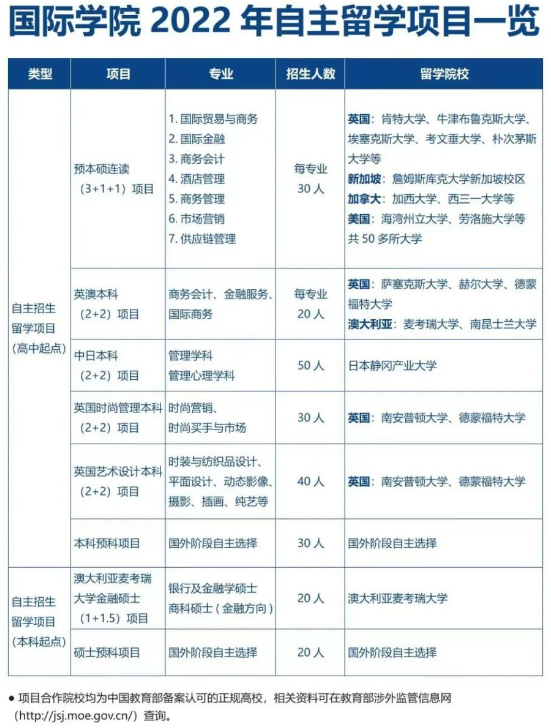 厦门大学2022自主留学项目一览