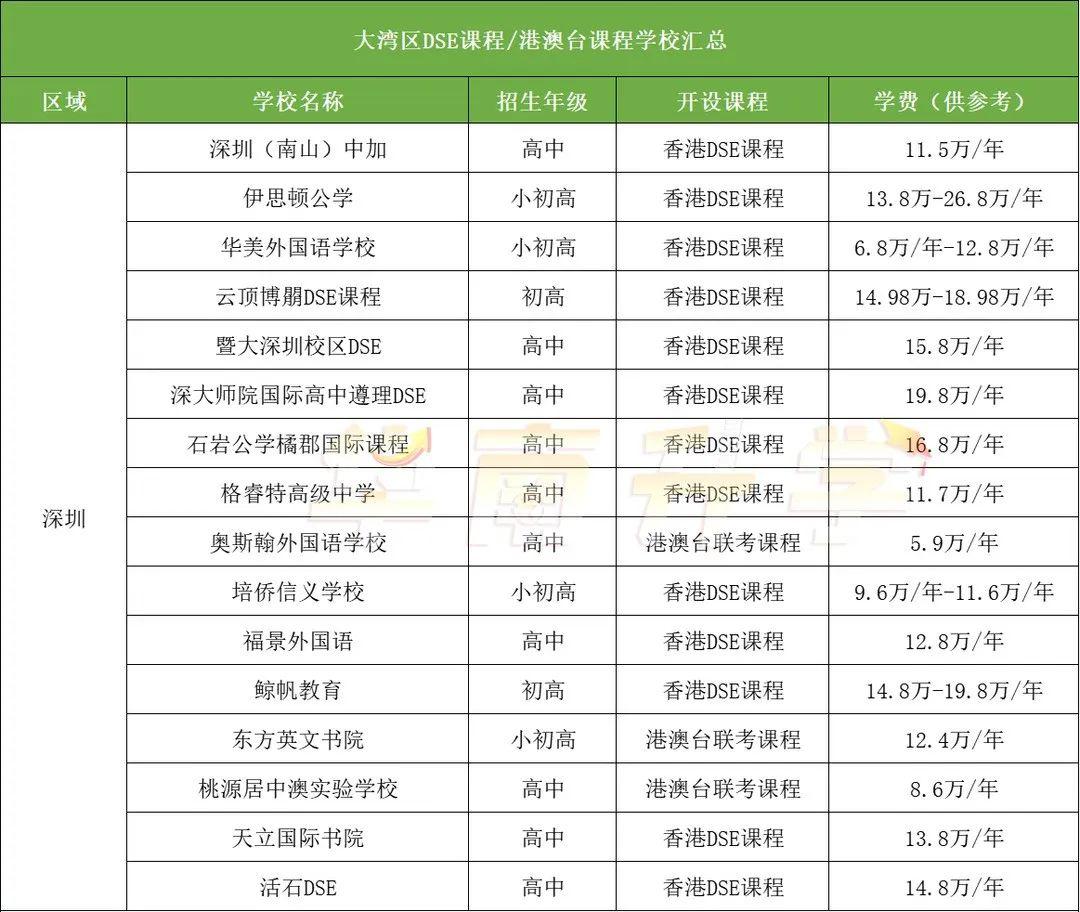 深圳开设DSE课程学校