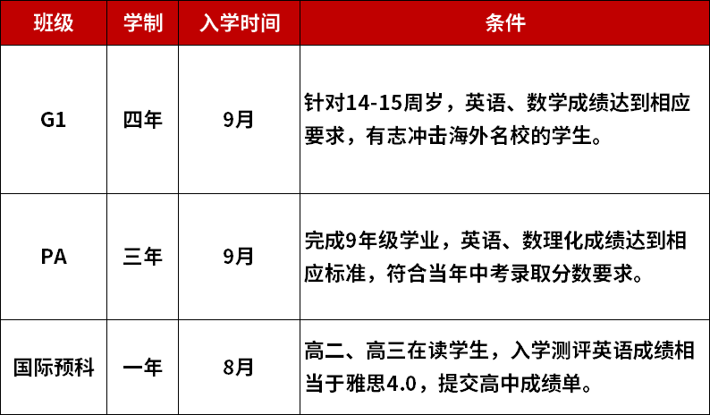 陕西师大附中国际部2022招生