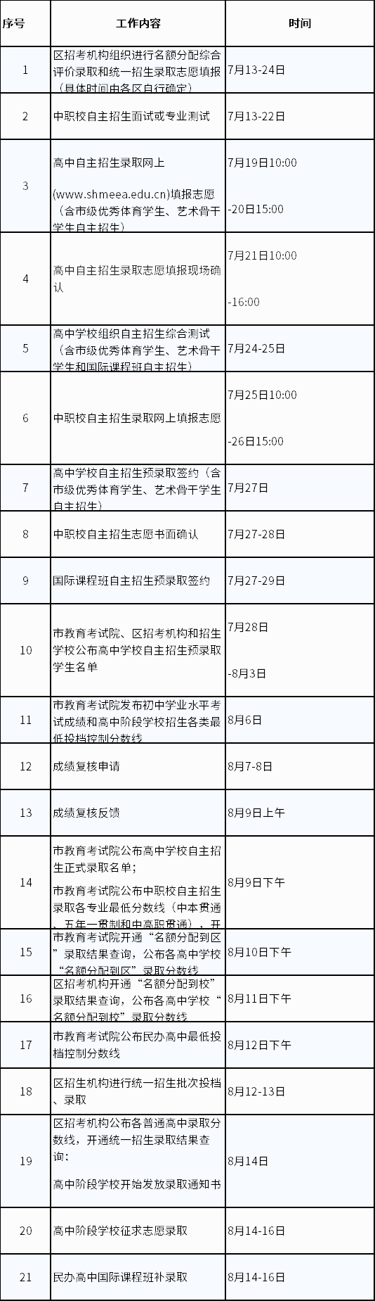 【提示】2022年上海市中招录取阶段日程安排调整
