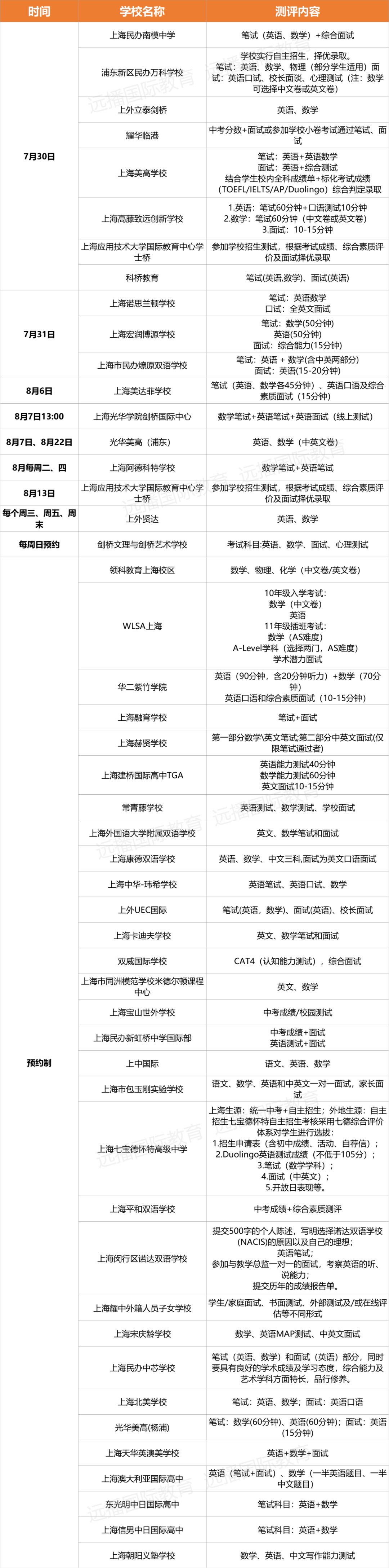 上海国际学校:民办南模、燎原、浦东万科、上外立泰剑桥等学校七八月招生考试预约!