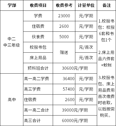 广外附设大亚湾外国语学校2022-2023学年费用