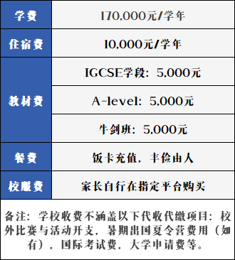 深圳汉开剑桥国际中心2022-2023学年学费