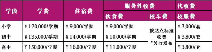 广州市斐特思学校2022收费