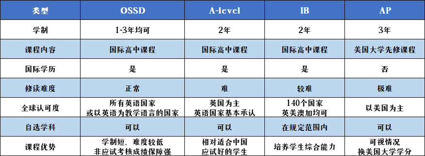 辅中国际课程中心三大课程体系