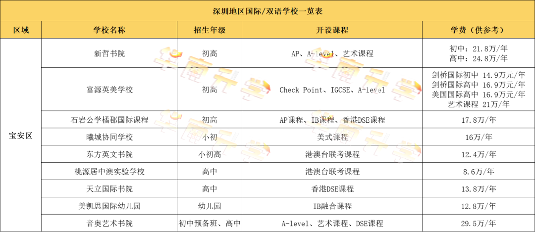 深圳宝安区国际化学校学费汇总