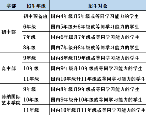 招生年级及对象