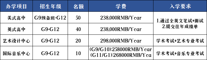 深圳国际预科学院招生计划