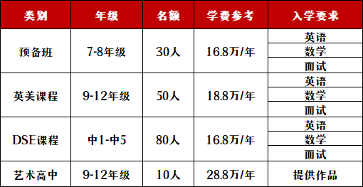 深圳中宏国际书院2022-2023学年秋季招生