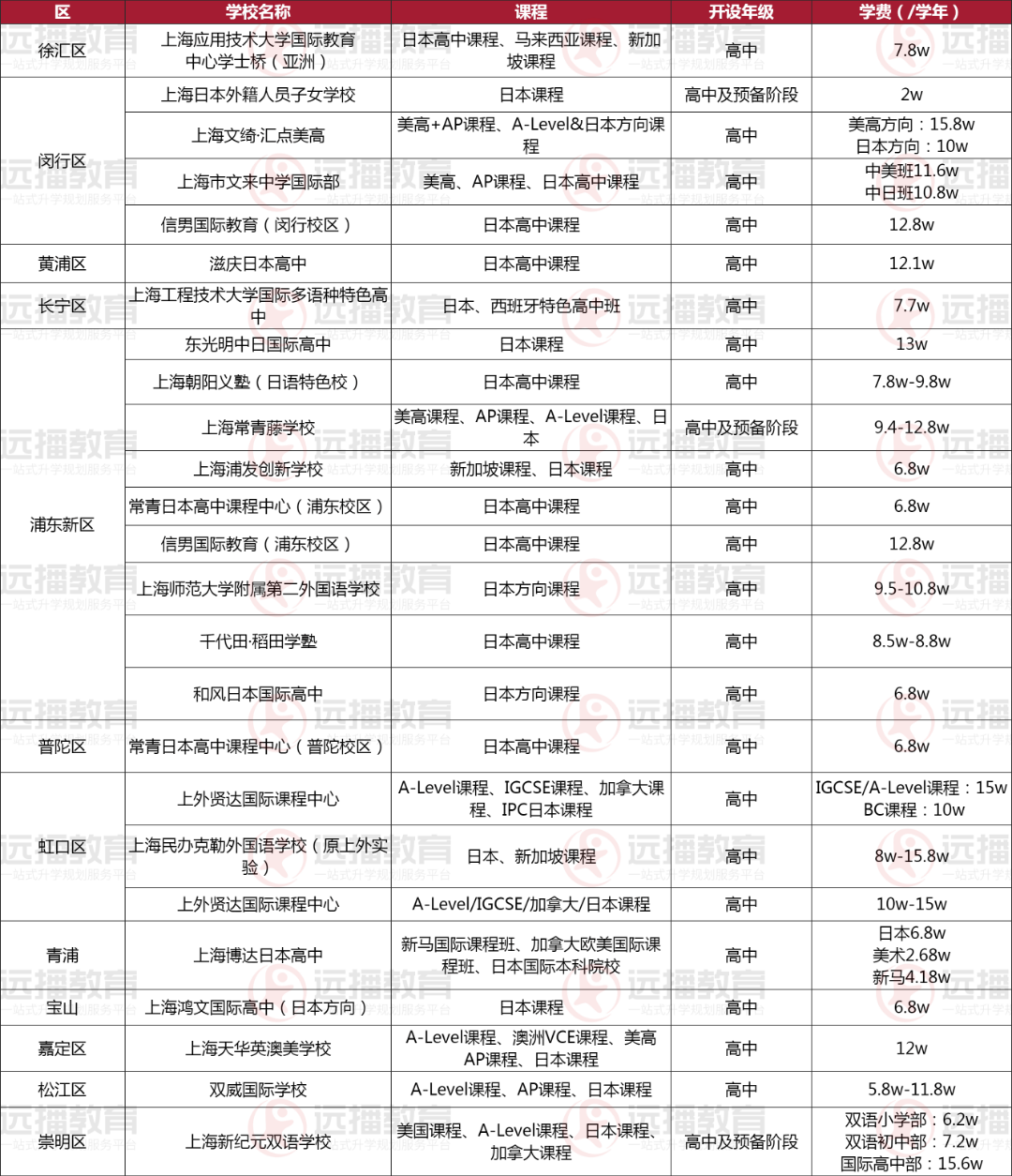 上海地区-日本方向国际化学校盘点