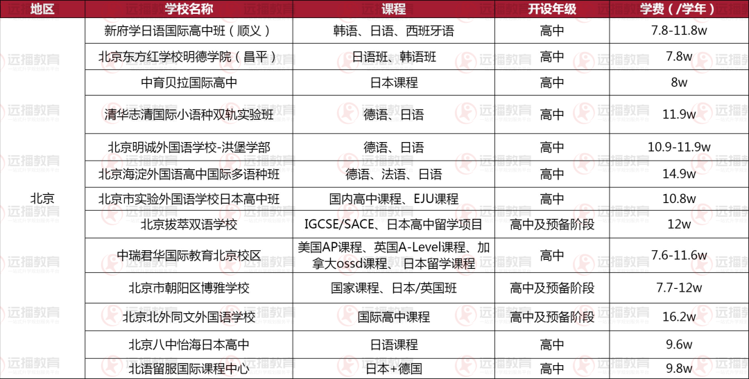 北京地区-日本方向国际化学校盘点