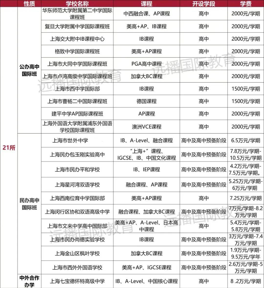 21所国际高中