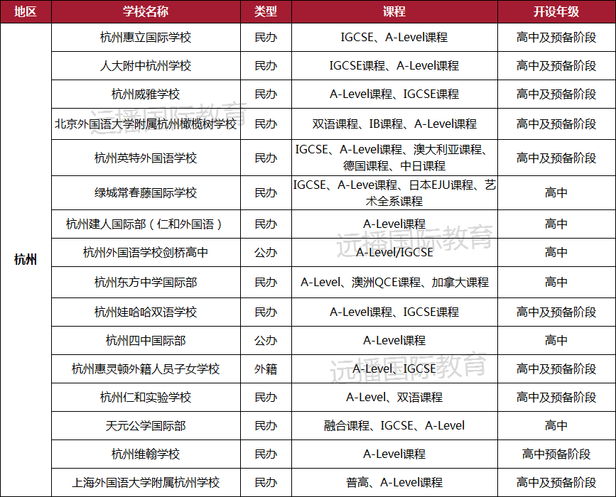 杭州A-Level课程国际化学校大