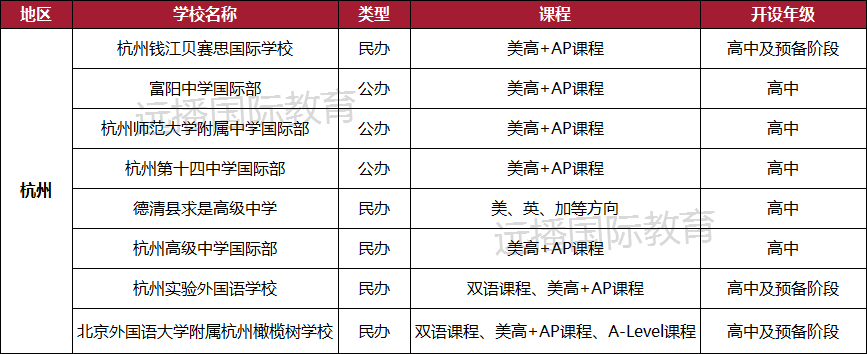 杭州美高+AP课程国际化学校大盘点
