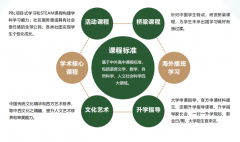 广雅中学国际课程2023-2024学年招生简章