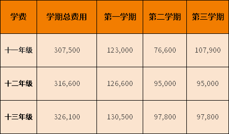 天津惠灵顿国际学校2022-2023学年收费标准