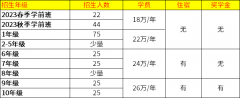 北京海淀凯文学校2023年春季/秋季招生计划