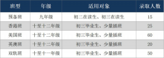 广州市香江中学国际部2023年招生计划，欢迎报名咨询！