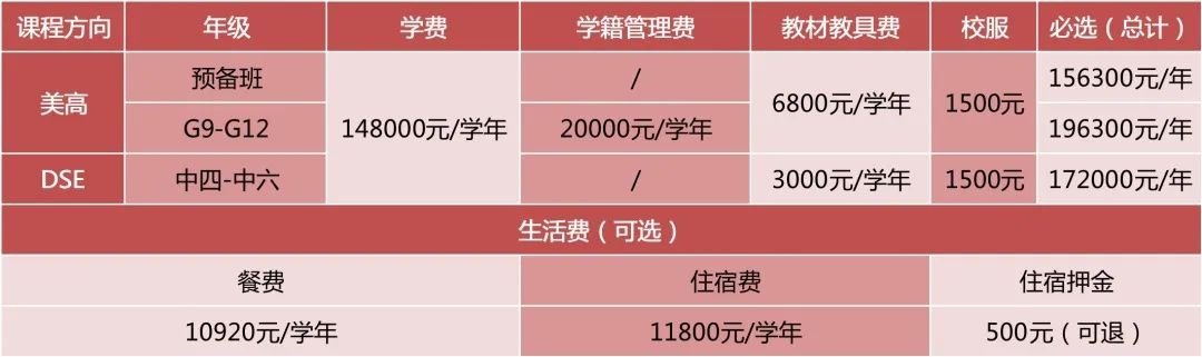 深圳市石岩公学橘郡国际课程中心收费