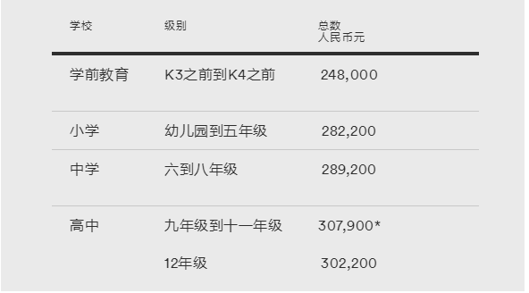 学费