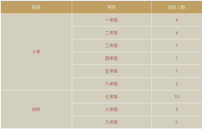 双语部2023年春季招生计划