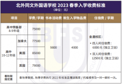 北京外国语大学国际高中2023招生简章