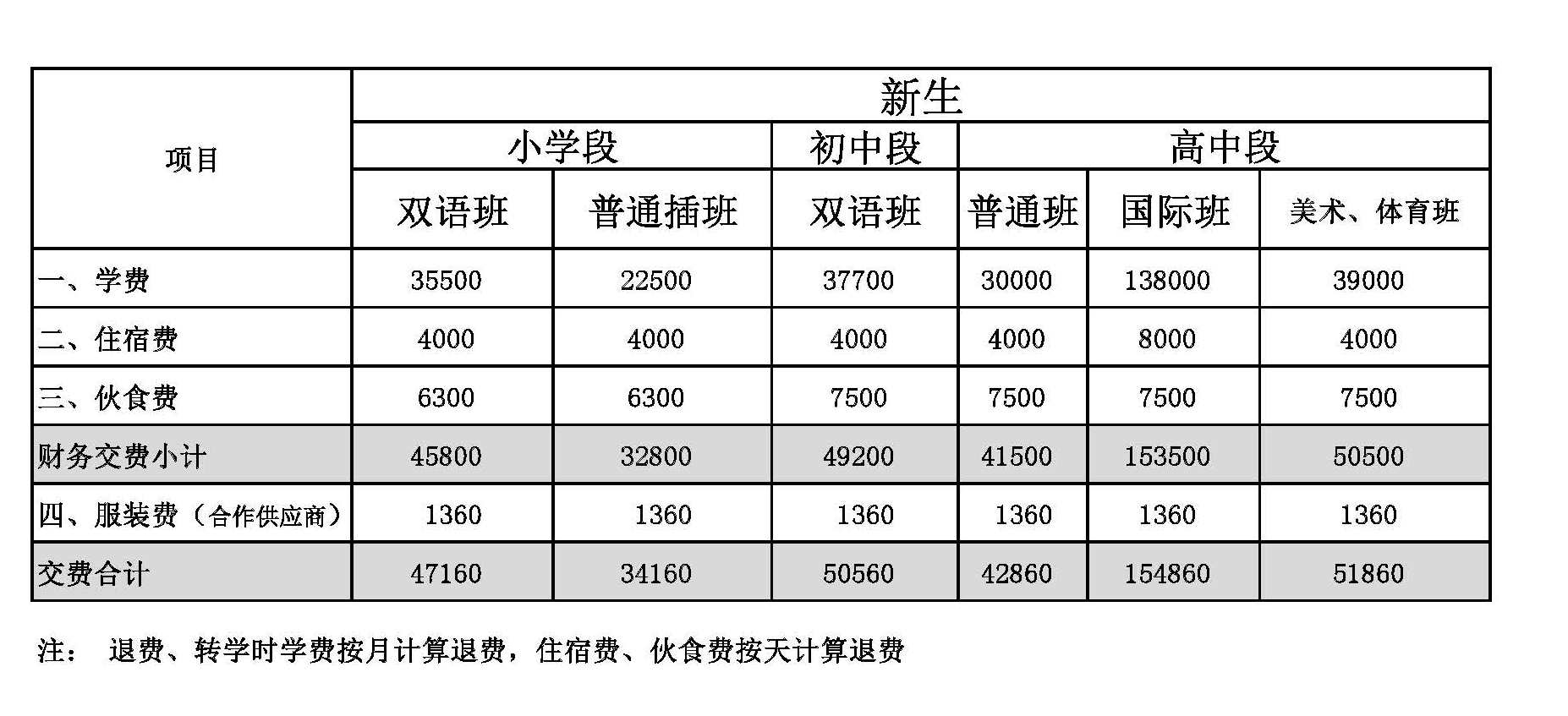 北京丰台区新北赋学校(原北大附属实验学校)学费参考