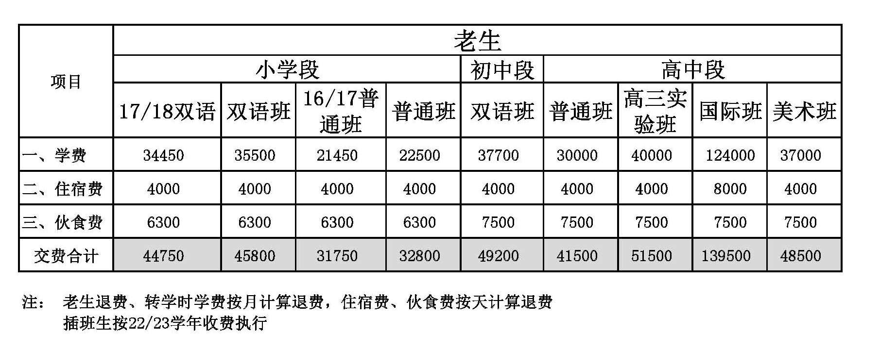 北京丰台区新北赋学校(原北大附属实验学校)学费参考