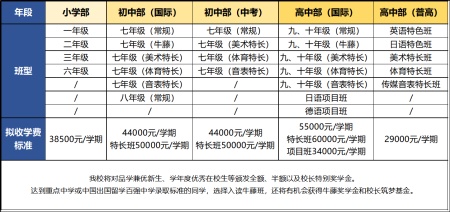 宁波赫威斯肯特学校学费参考