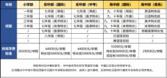 宁波赫威斯肯特学校2024招生信息及学费参考