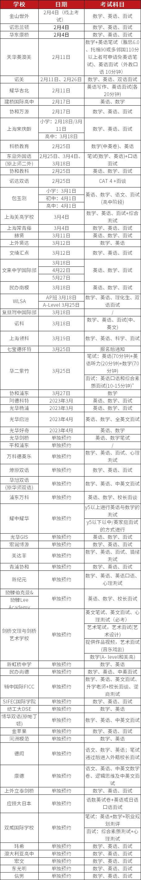 60+<a href='http://www.guojixuexiao.org/school/shgjxx/' target='_blank'><u>上海国际学校</u></a>秋招开放日汇总一览