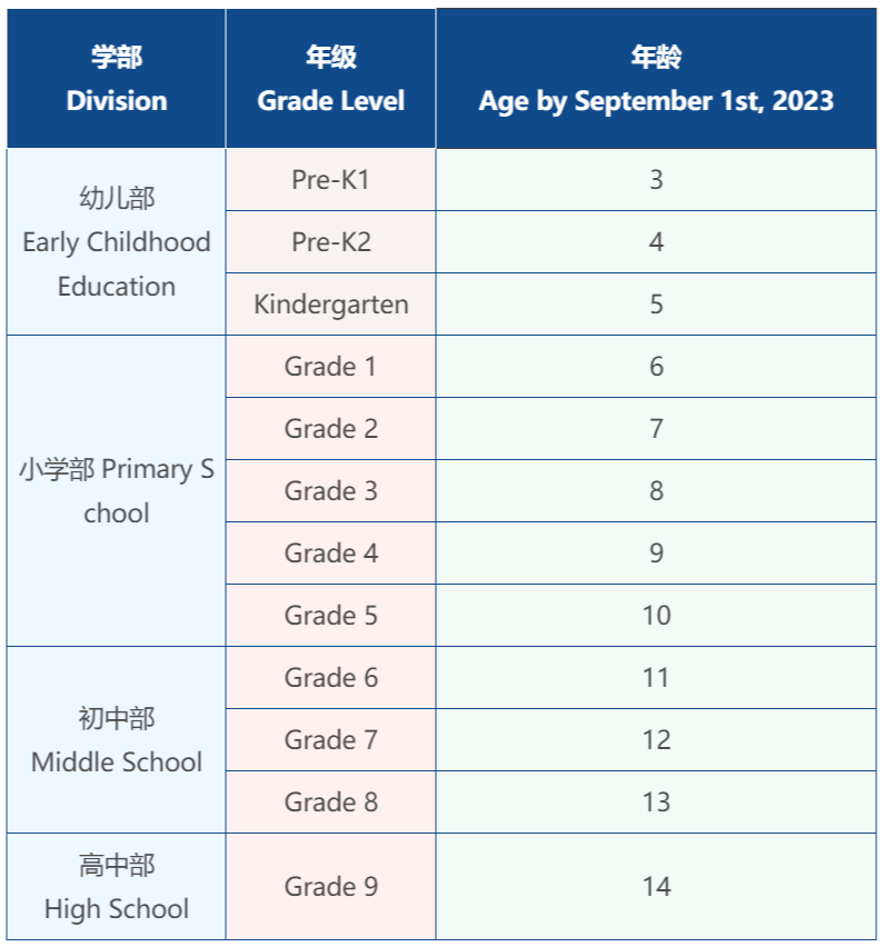广州贝赛思2023招生年级年龄表