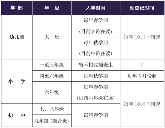 各学部生