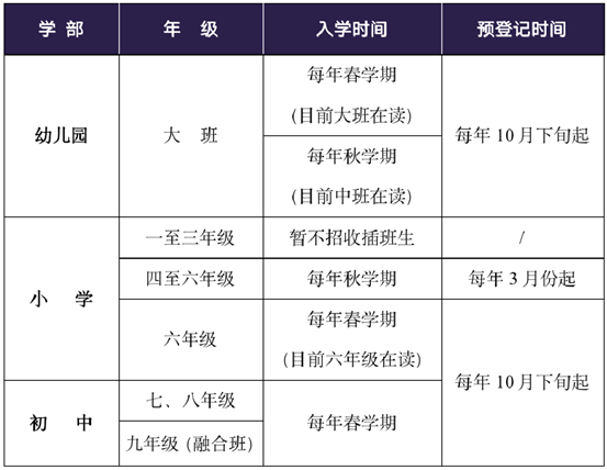 各学部插班生