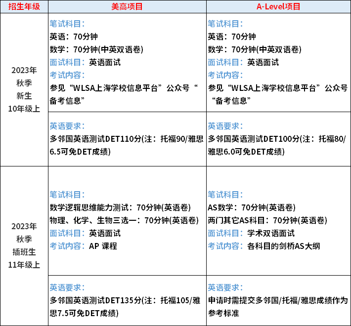 WLSA上海学校入学考试科目及内容