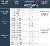 广州荔湾爱莎学校2023年秋季招生进行中!