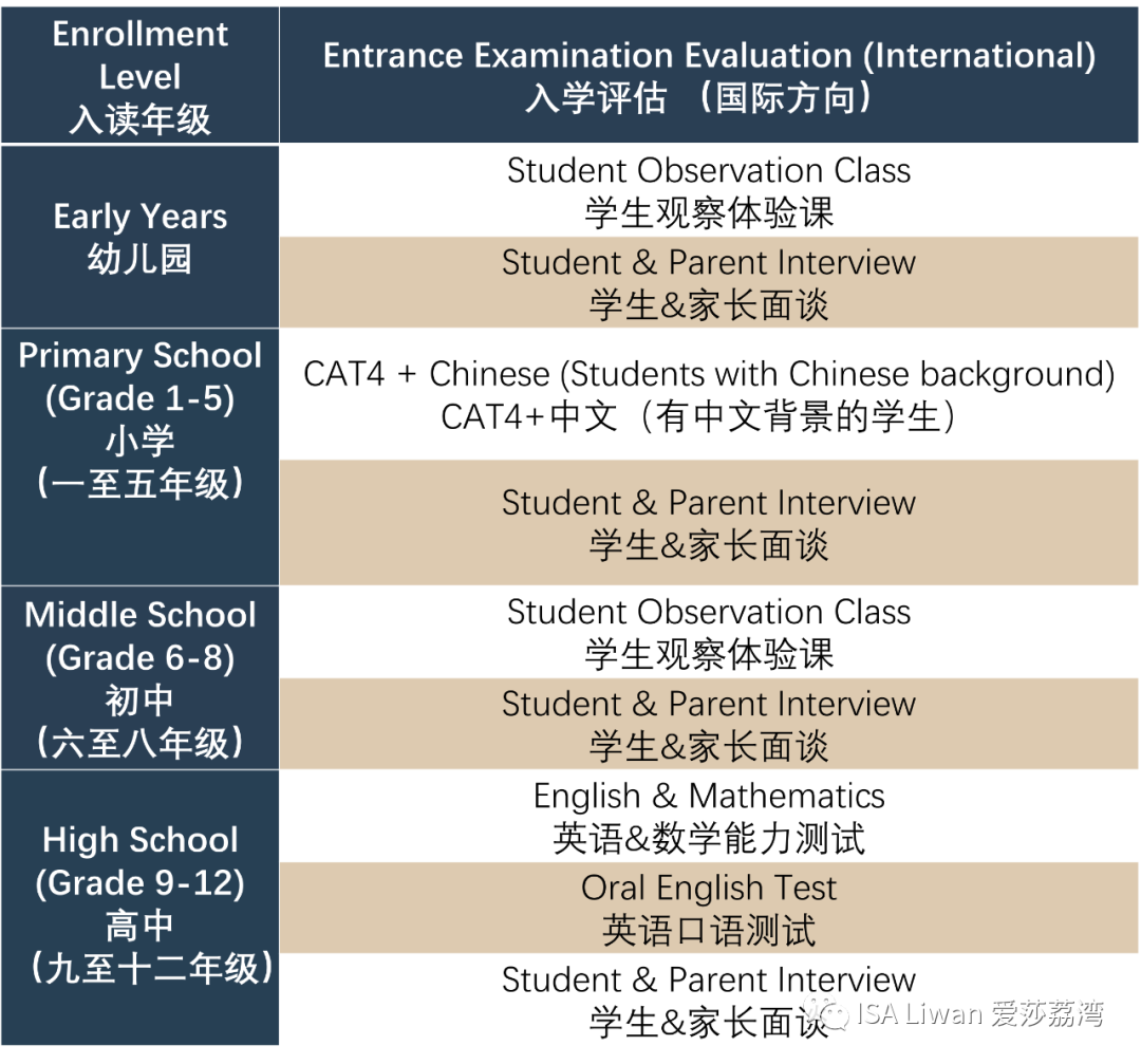 入学评估