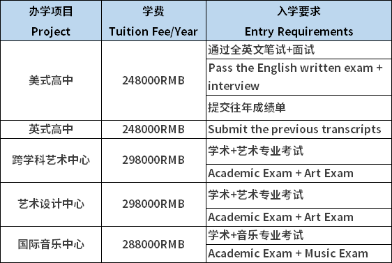 深国预2023办学项目学费及入学要求